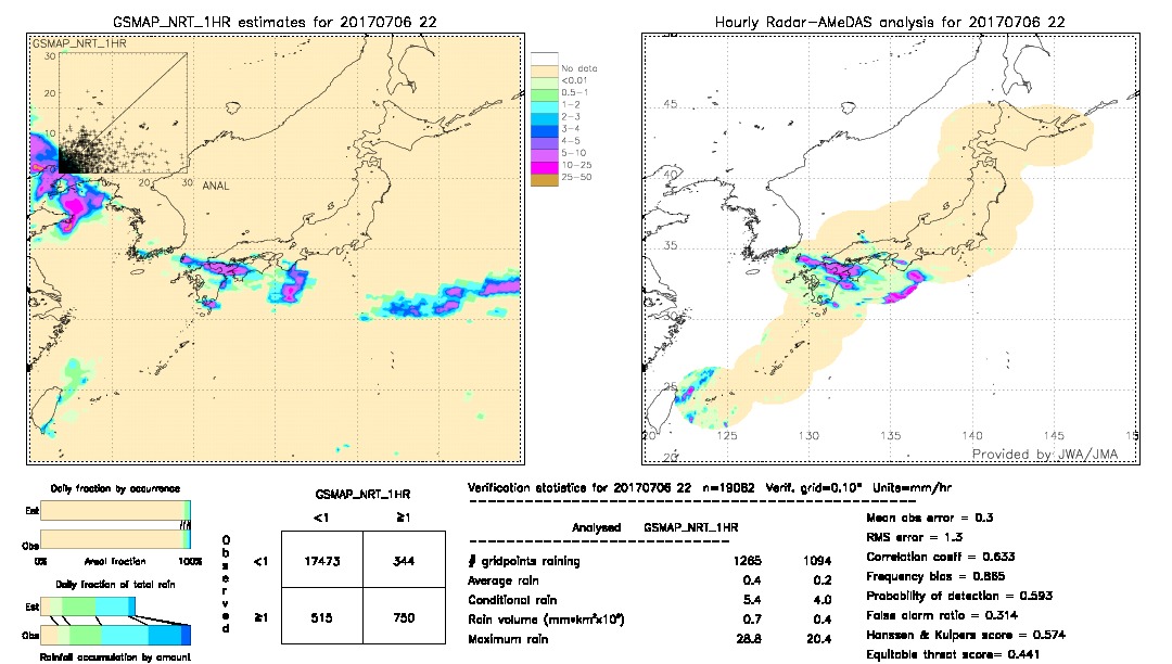 GSMaP NRT validation image.  2017/07/06 22 