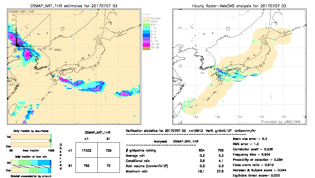 GSMaP NRT validation image.  2017/07/07 02 