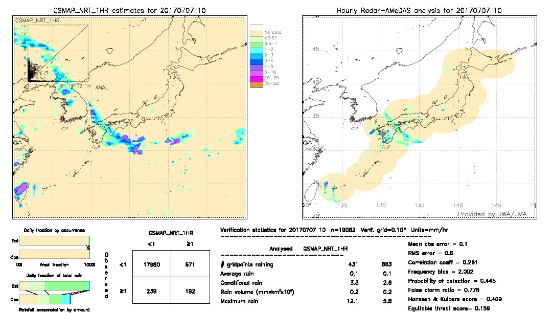 GSMaP NRT validation image.  2017/07/07 10 