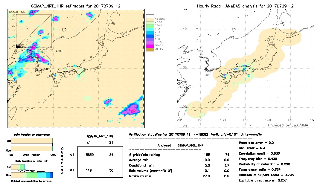 GSMaP NRT validation image.  2017/07/09 12 