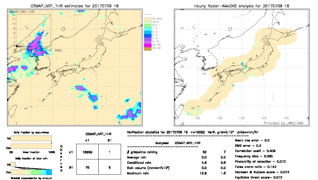 GSMaP NRT validation image.  2017/07/09 18 