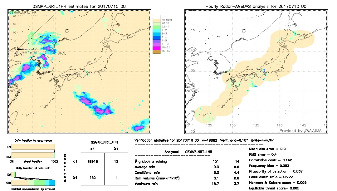 GSMaP NRT validation image.  2017/07/10 00 