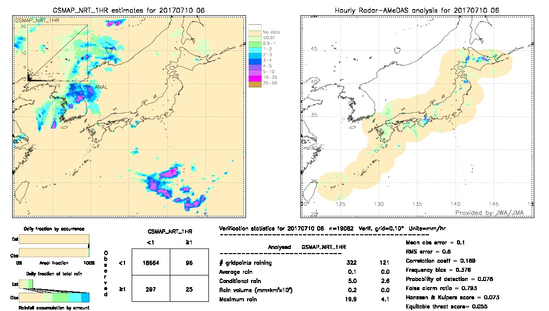 GSMaP NRT validation image.  2017/07/10 06 