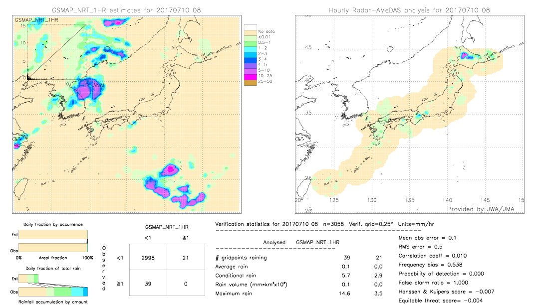 GSMaP NRT validation image.  2017/07/10 08 