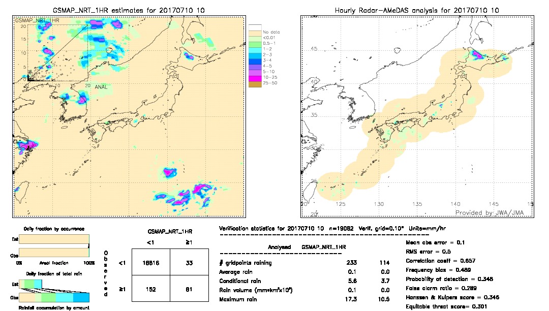 GSMaP NRT validation image.  2017/07/10 10 