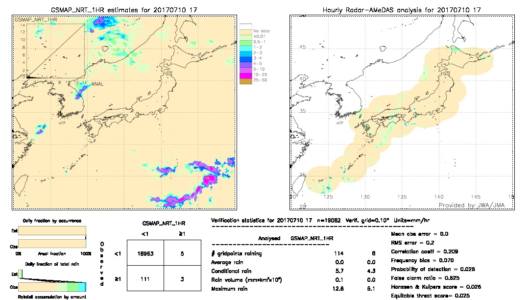 GSMaP NRT validation image.  2017/07/10 17 