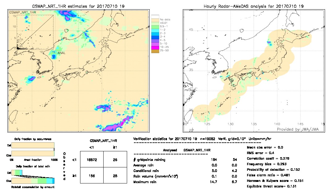 GSMaP NRT validation image.  2017/07/10 19 