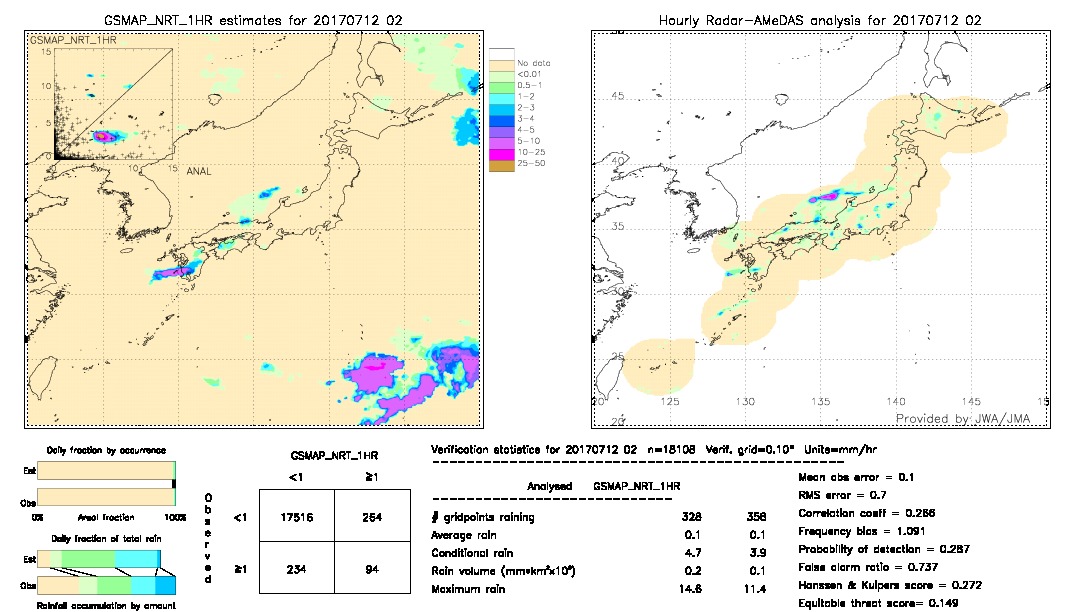 GSMaP NRT validation image.  2017/07/12 02 