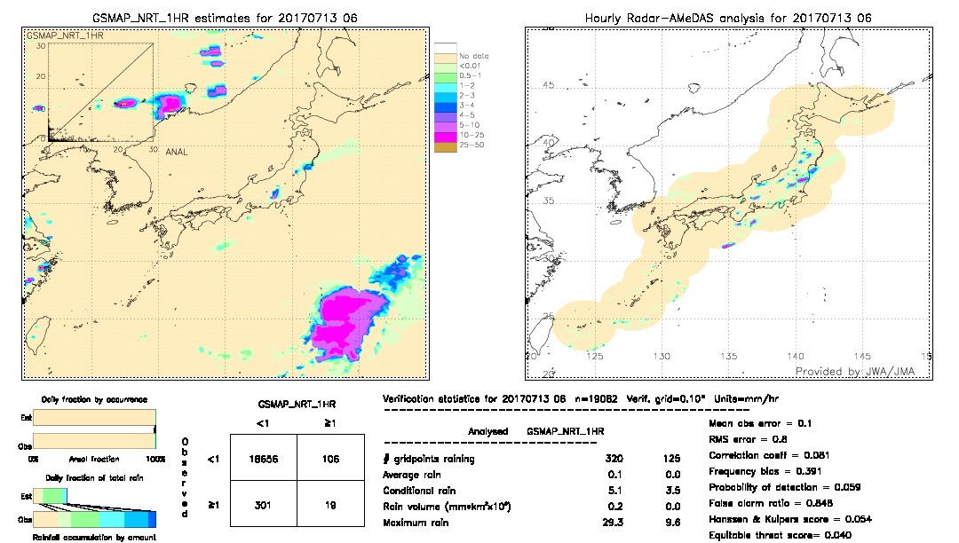 GSMaP NRT validation image.  2017/07/13 06 