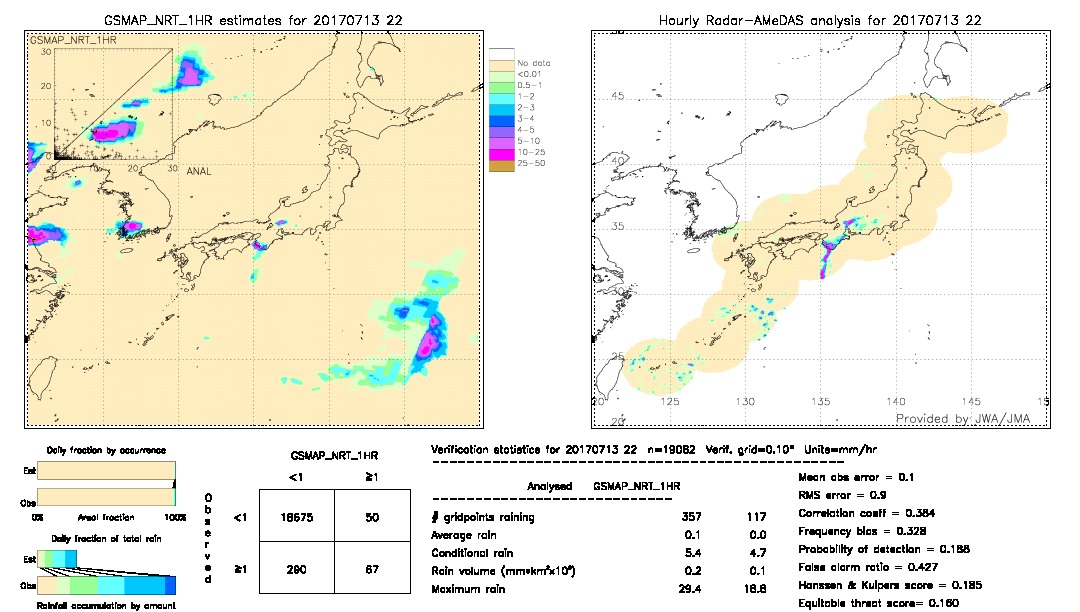 GSMaP NRT validation image.  2017/07/13 22 