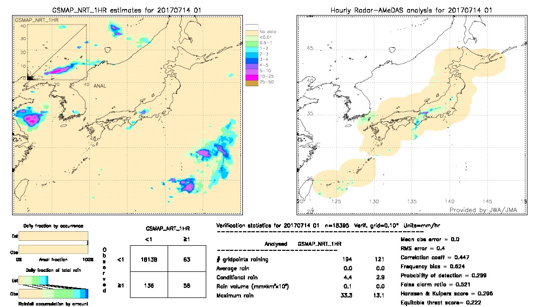 GSMaP NRT validation image.  2017/07/14 01 