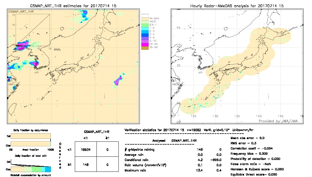 GSMaP NRT validation image.  2017/07/14 15 