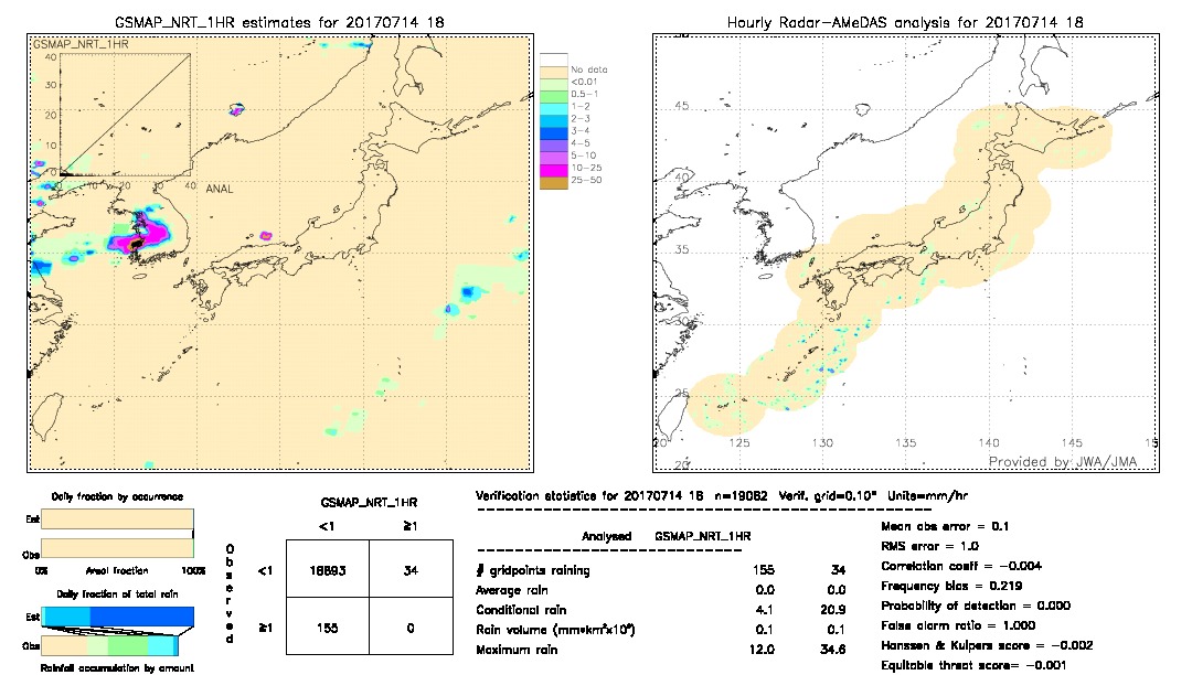 GSMaP NRT validation image.  2017/07/14 18 