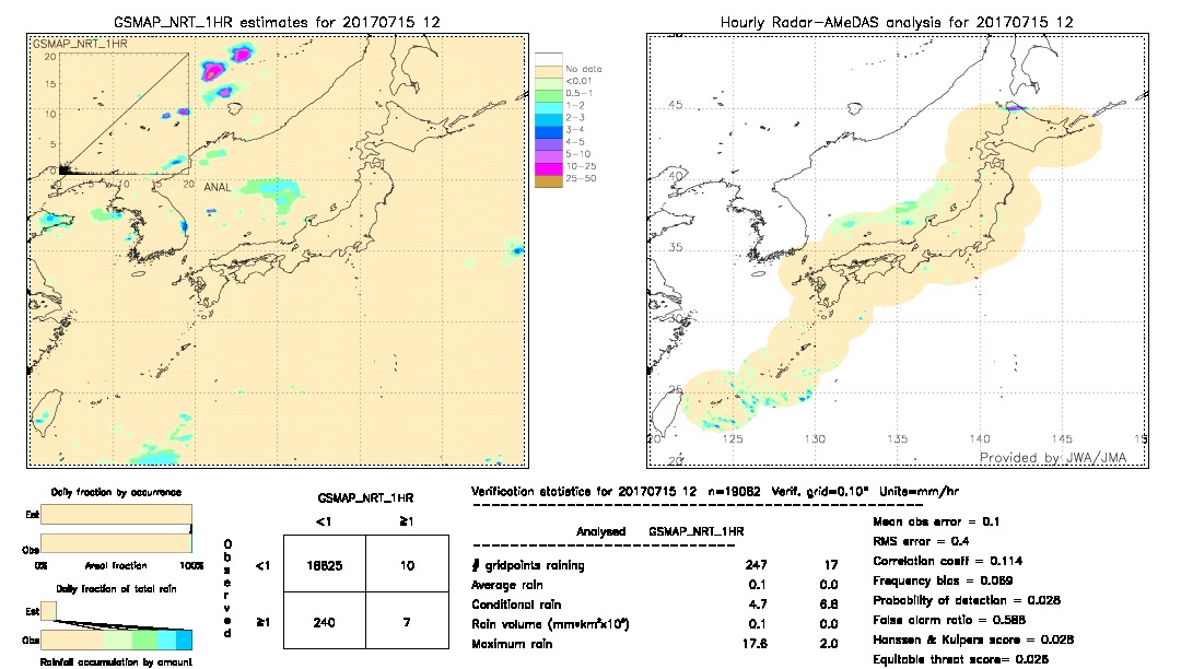 GSMaP NRT validation image.  2017/07/15 12 