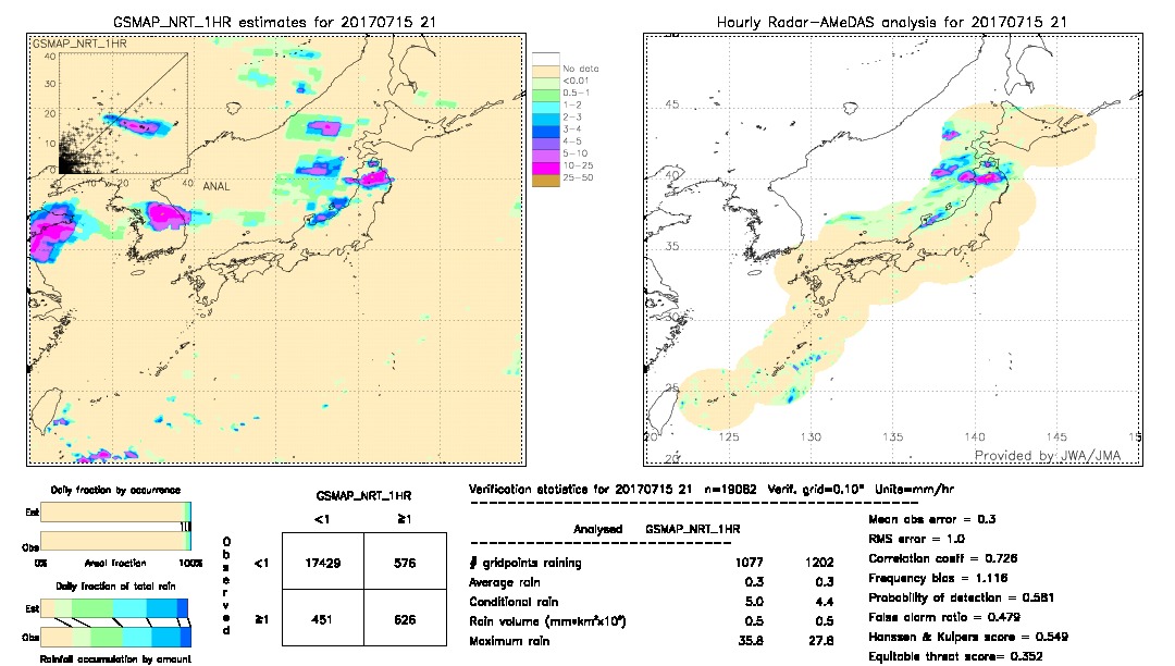 GSMaP NRT validation image.  2017/07/15 21 