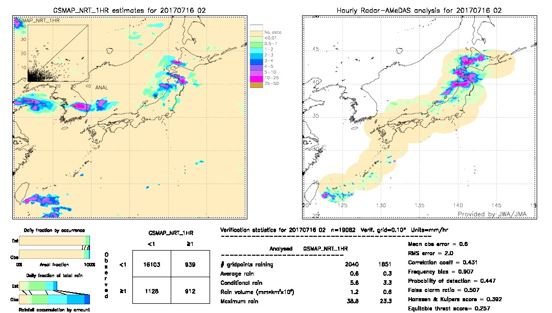 GSMaP NRT validation image.  2017/07/16 02 