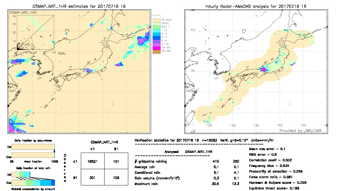 GSMaP NRT validation image.  2017/07/16 16 