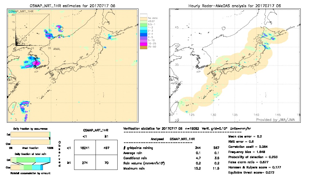 GSMaP NRT validation image.  2017/07/17 06 