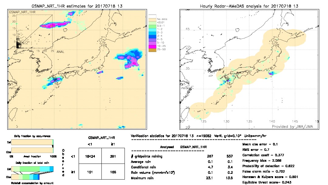 GSMaP NRT validation image.  2017/07/18 13 