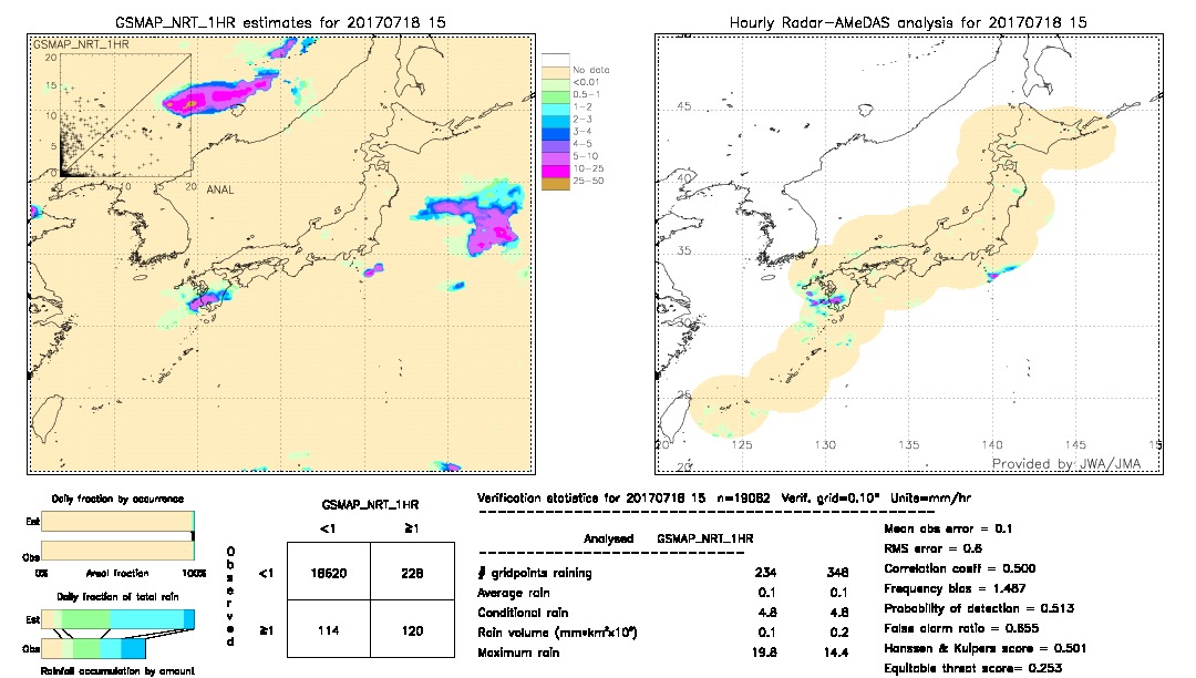 GSMaP NRT validation image.  2017/07/18 15 