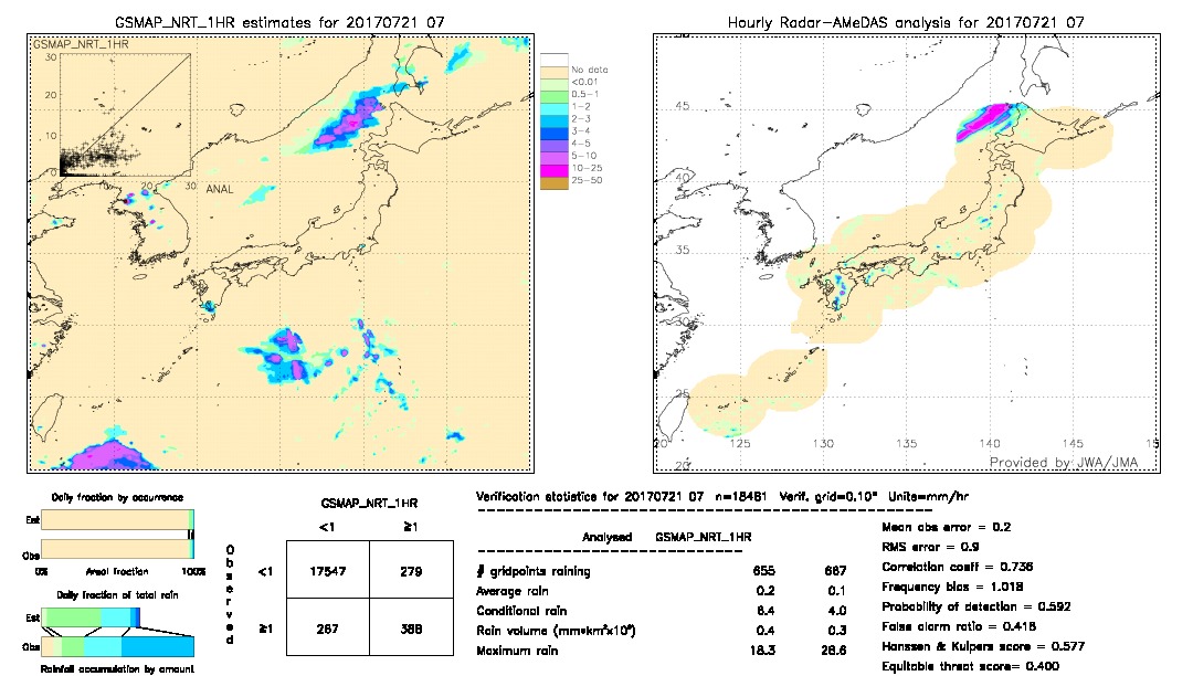 GSMaP NRT validation image.  2017/07/21 07 