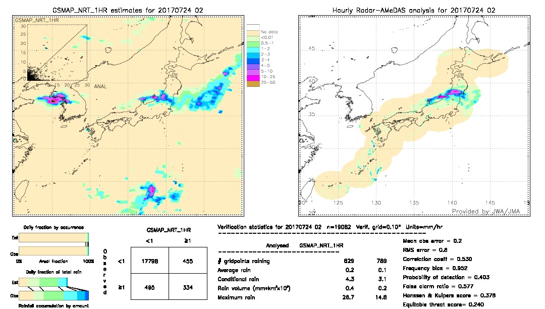 GSMaP NRT validation image.  2017/07/24 02 