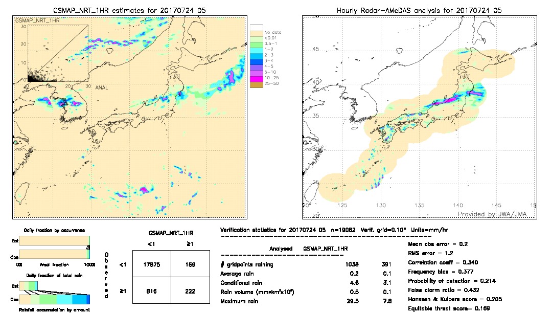 GSMaP NRT validation image.  2017/07/24 05 