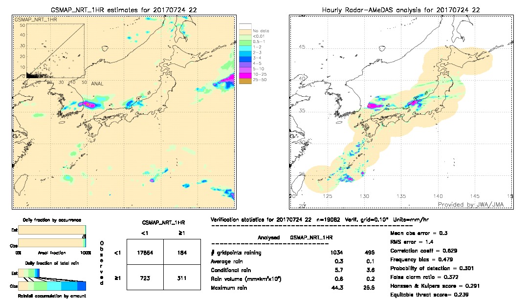 GSMaP NRT validation image.  2017/07/24 22 