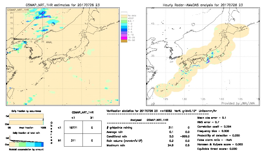 GSMaP NRT validation image.  2017/07/26 23 