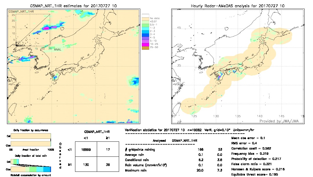 GSMaP NRT validation image.  2017/07/27 10 