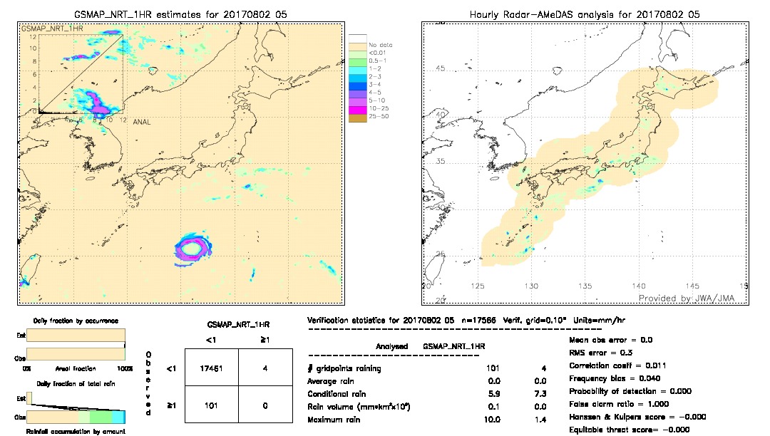 GSMaP NRT validation image.  2017/08/02 05 