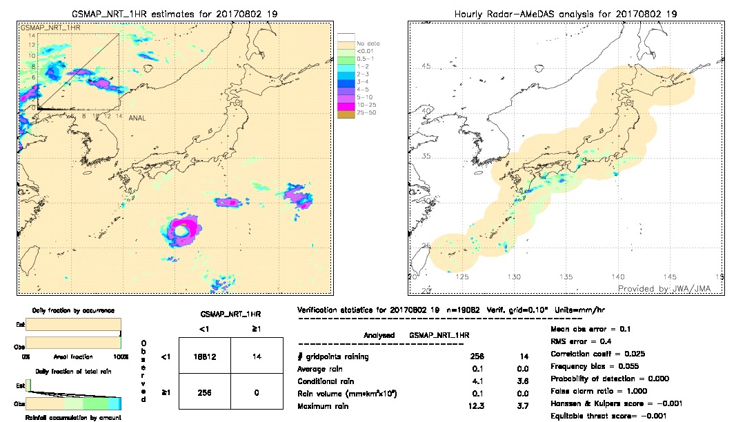 GSMaP NRT validation image.  2017/08/02 19 