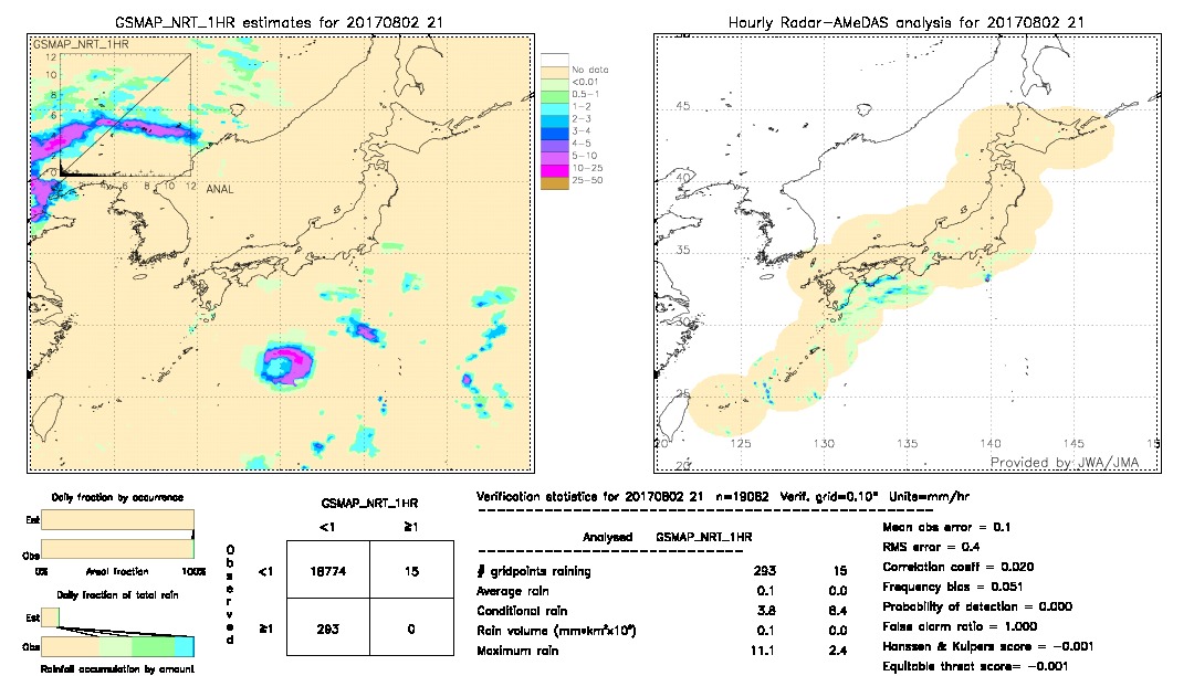 GSMaP NRT validation image.  2017/08/02 21 