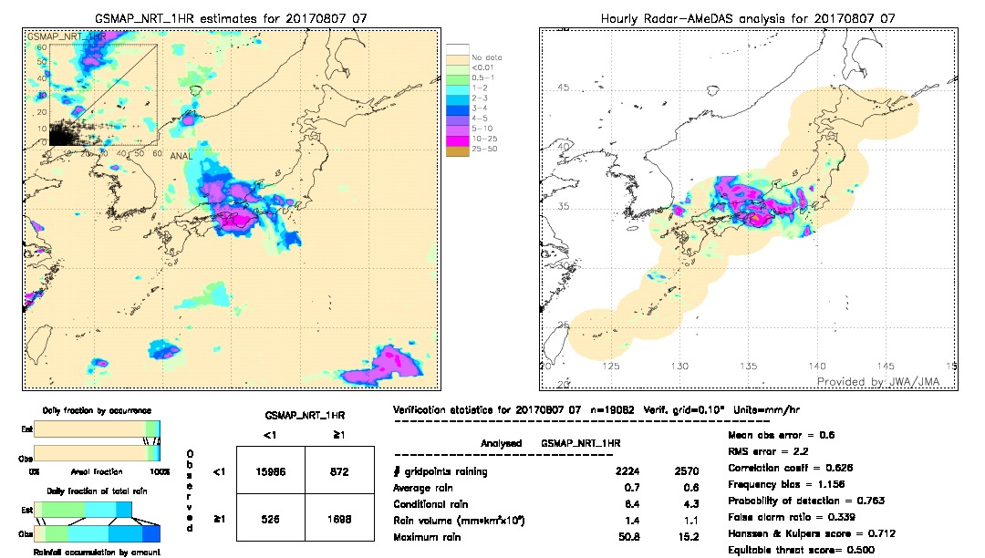 GSMaP NRT validation image.  2017/08/07 07 