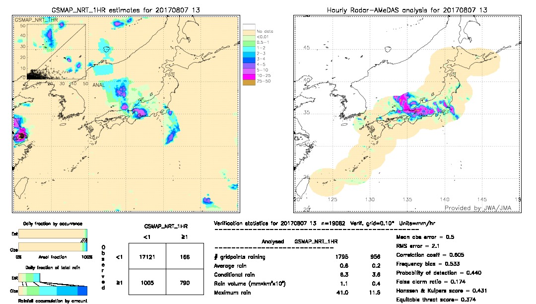 GSMaP NRT validation image.  2017/08/07 13 