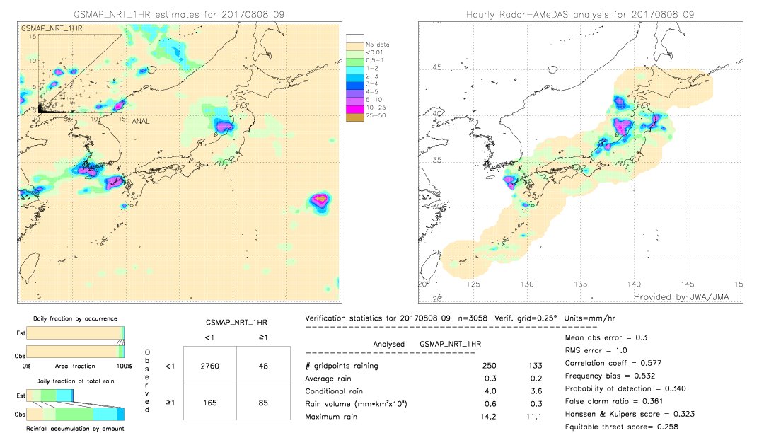 GSMaP NRT validation image.  2017/08/08 09 