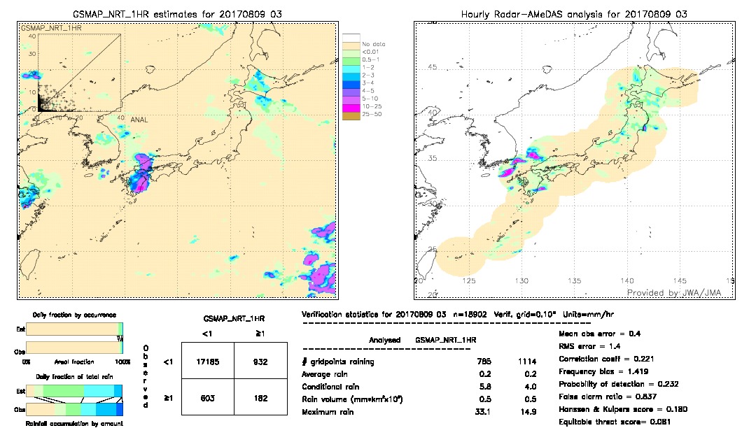 GSMaP NRT validation image.  2017/08/09 03 