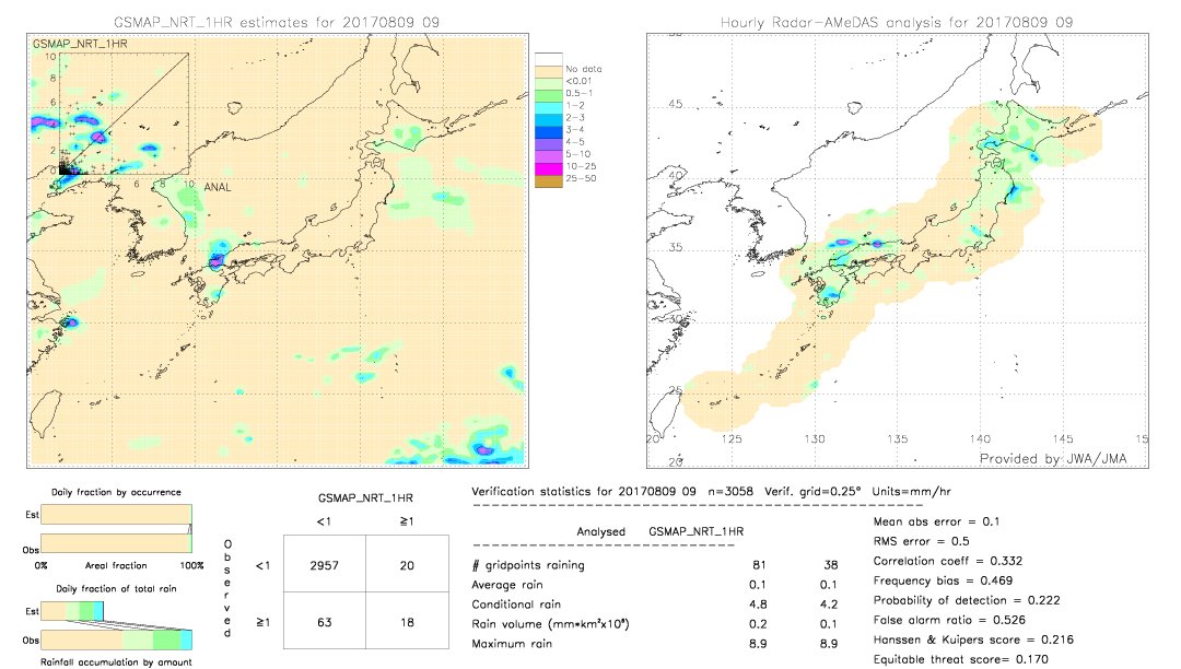 GSMaP NRT validation image.  2017/08/09 09 