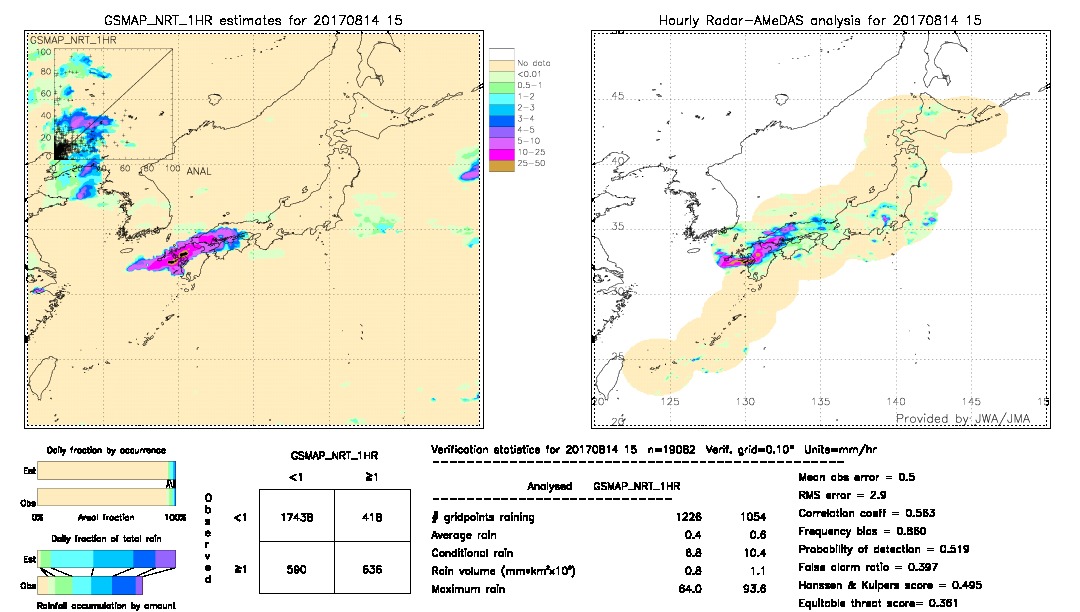 GSMaP NRT validation image.  2017/08/14 15 