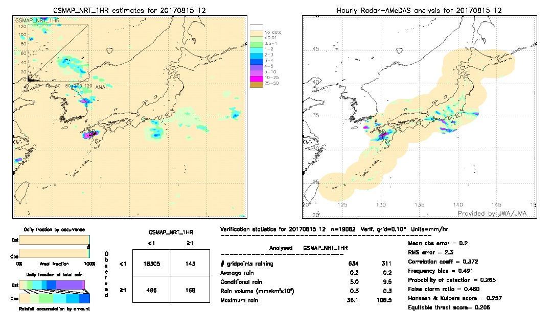 GSMaP NRT validation image.  2017/08/15 12 