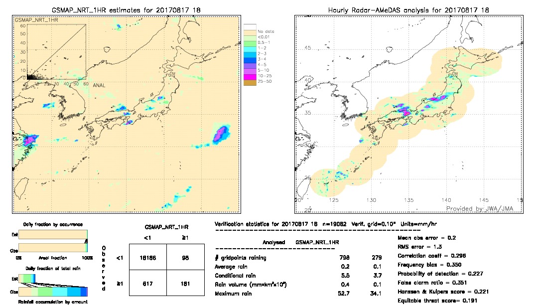 GSMaP NRT validation image.  2017/08/17 18 