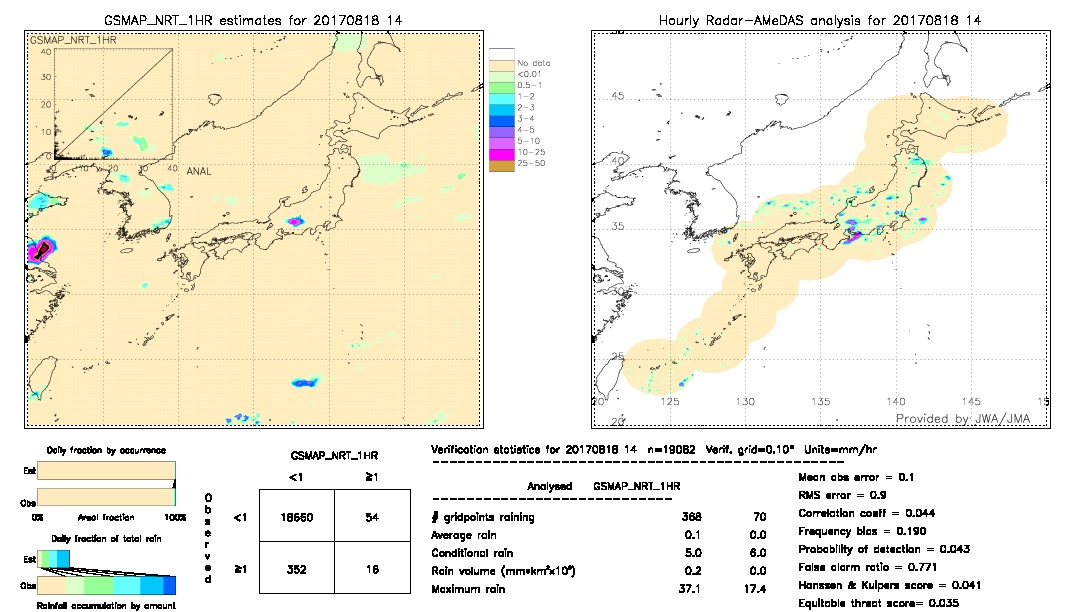 GSMaP NRT validation image.  2017/08/18 14 