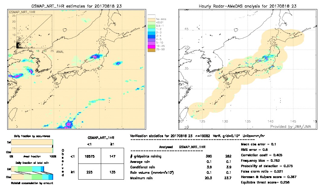 GSMaP NRT validation image.  2017/08/18 23 