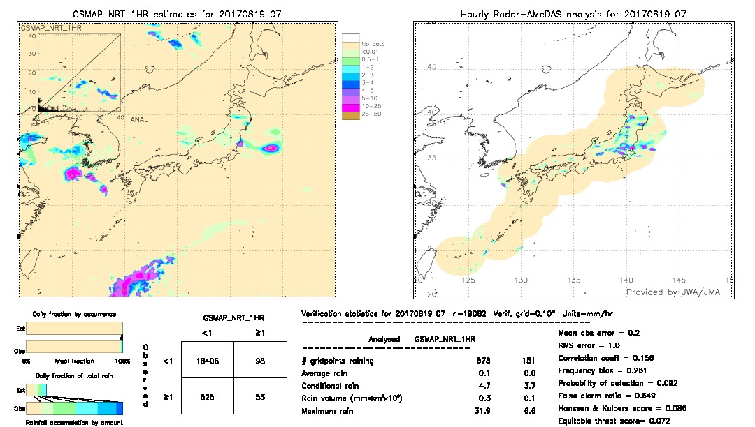 GSMaP NRT validation image.  2017/08/19 07 