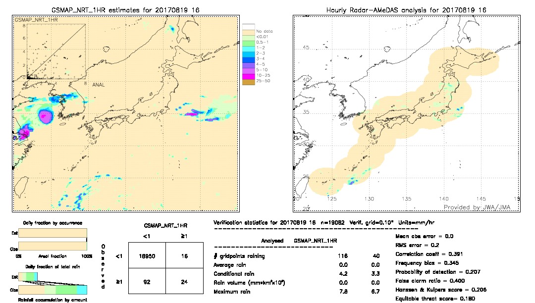 GSMaP NRT validation image.  2017/08/19 16 