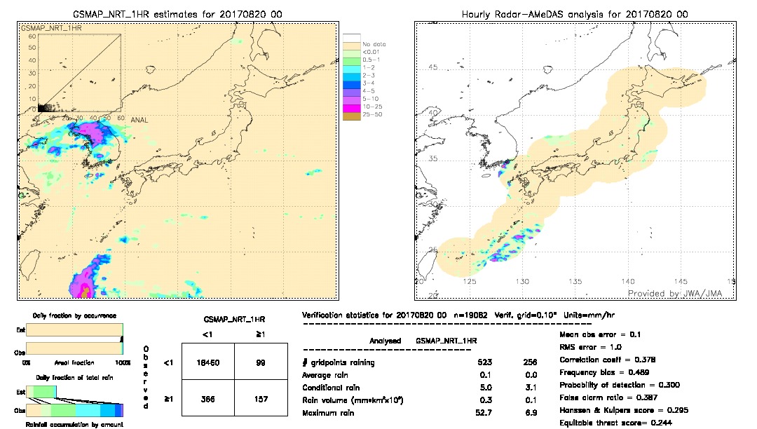 GSMaP NRT validation image.  2017/08/20 00 