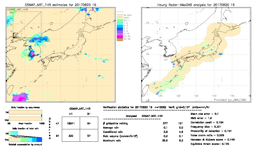 GSMaP NRT validation image.  2017/08/20 16 