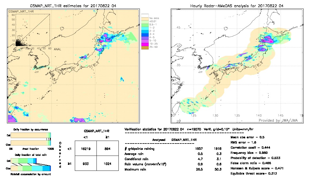 GSMaP NRT validation image.  2017/08/22 04 