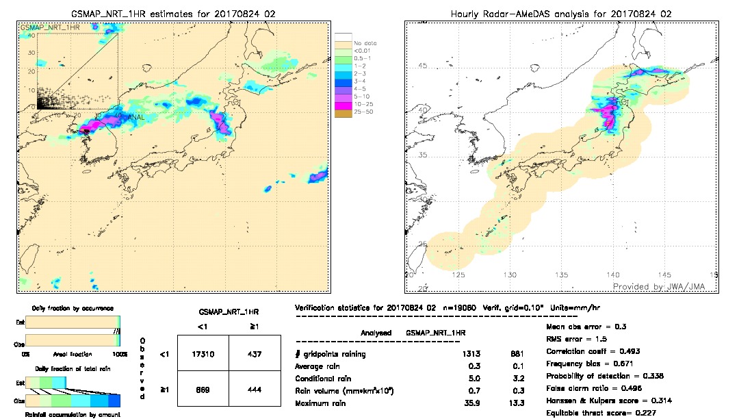 GSMaP NRT validation image.  2017/08/24 02 