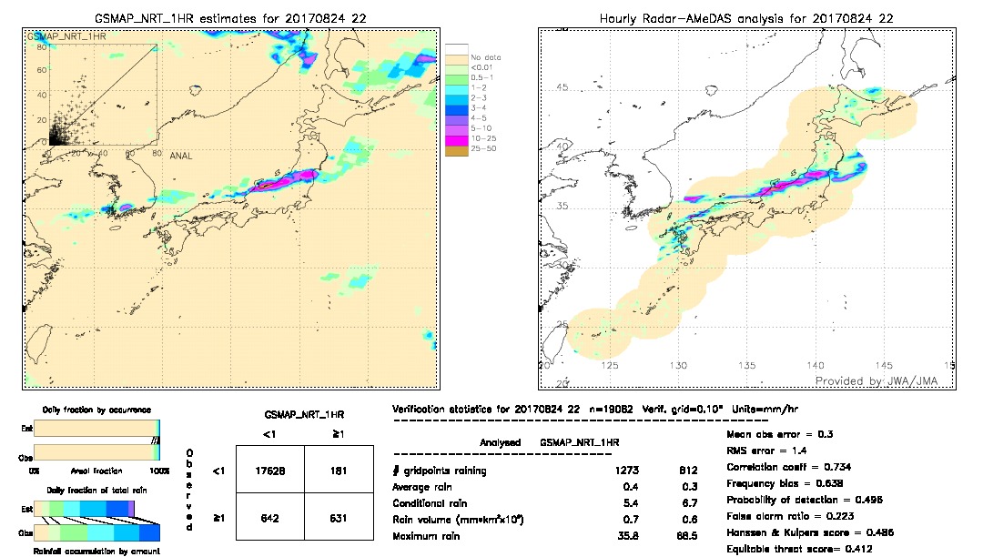 GSMaP NRT validation image.  2017/08/24 22 